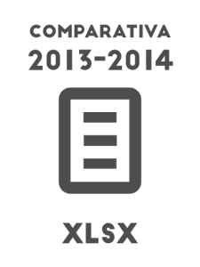Base de datos de los años 2013 y 2014. Compatible con Excel a partir de la versión 2007.