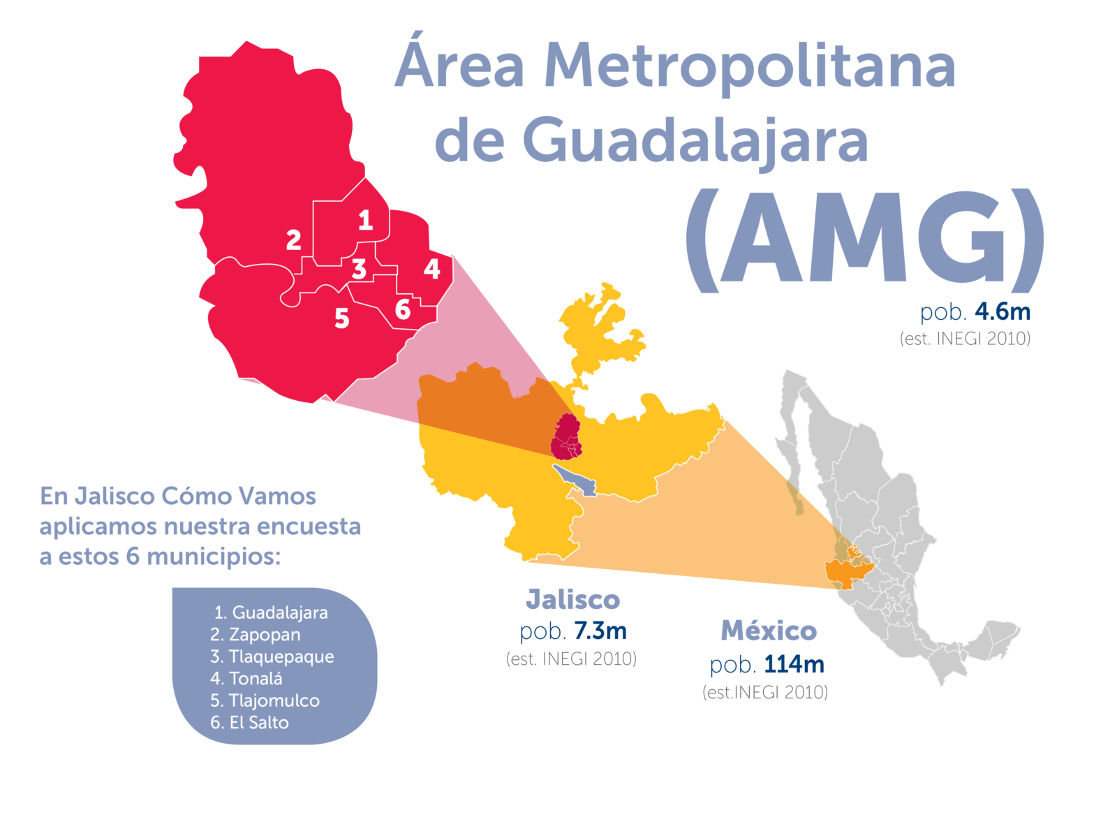 area-metropolitana-guadalajara-jalisco-como-vamos - Jalisco Cómo Vamos